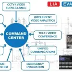 Grand Design Intelligent Room, Command Center & Integrasi 7.000 CCTV | Kementerian Pertanian RI
