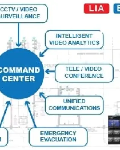 Grand Design Intelligent Room, Command Center & Integrasi 7.000 CCTV | Kementerian Pertanian RI