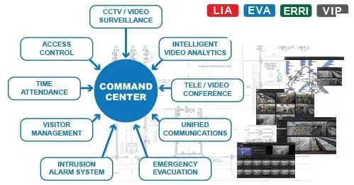 Grand Design Intelligent Room, Command Center & Integrasi 7.000 CCTV | Kementerian Pertanian RI