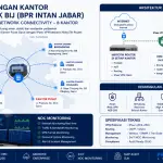 VPN & Network Connectivity Bank BIJ